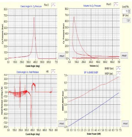 Fig 8: Combustion Graph from Data Logger 