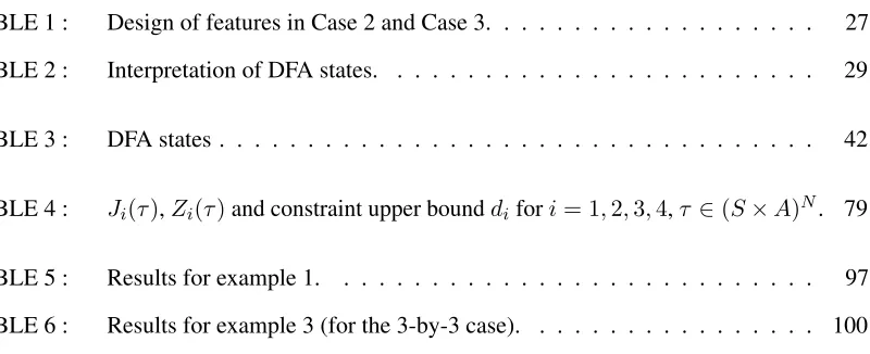 TABLE 1 :Design of features in Case 2 and Case 3. . . . . . . . . . . . . . . . . . .