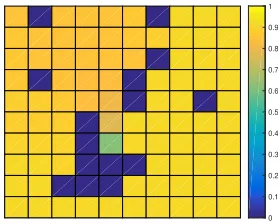 Figure 4: Probability of satisfying ϕcs for policies learned without the obstacle avoidance require-ment.