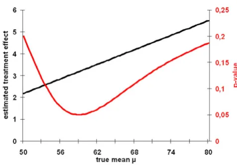 Figure 1Graphs for p(μ) and (μ) based on example 1 given in table 1