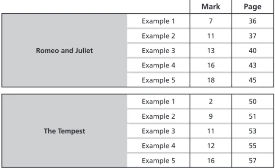 Table showing marks awarded to exemplar responses