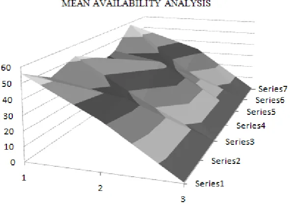Table 1 Availability Data of a Power UPS System Components 
