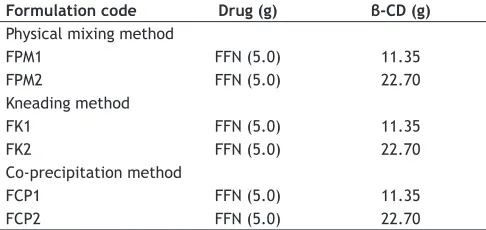 TABLE 1: FORMULATIONS OF BINARY MIXTURES OF FFN WITH Β-CD
