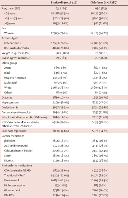 Table 1: Baseline characteristics
