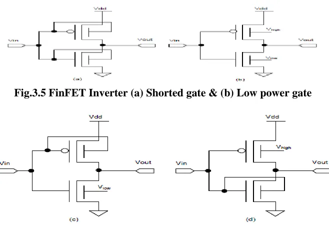 Fig.3.5 FinFET Inverter (a) Shorted gate & (b) Low power gate  