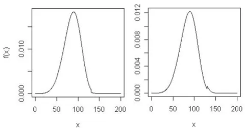 Figure 2. Again, these hypothetical distributions are not