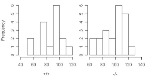 Table 6: Results (p values of tests) of application to two real datasets.