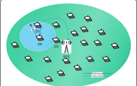 Fig. 1 RRB for discovery Tdis is the total time for discovery and T is the distributed time for each device
