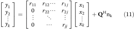 Fig. 3 Hypersphere of the radius R