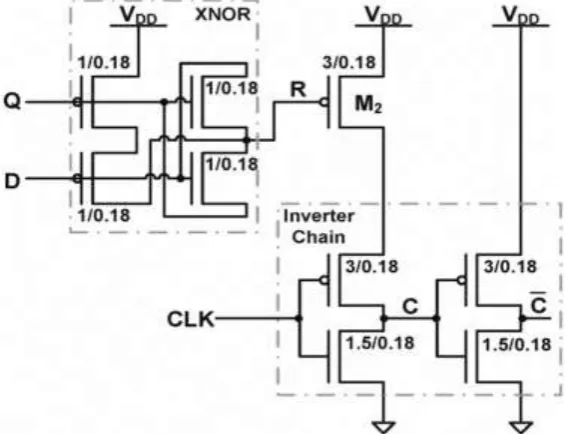 Fig 2.1 Dual-Edge Triggered State Retention Scan Flip-Flop (DET SRSFF). 