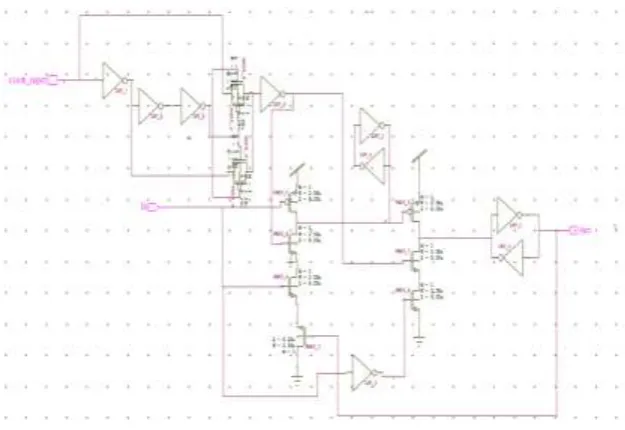 Fig 3.1 Power gated double edge triggered flip flop 