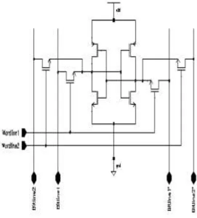 Fig 2.3 8T SRAM Circuit  