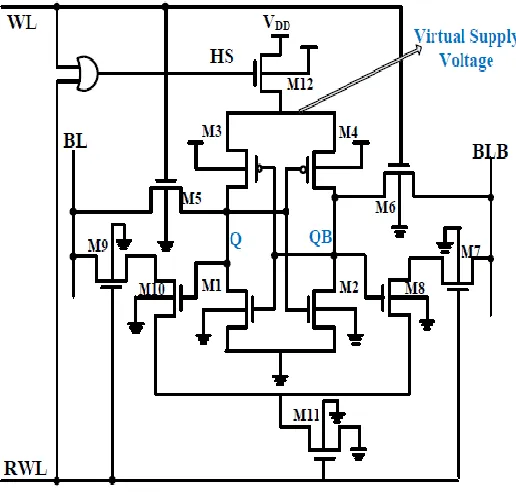 Fig 2.412T SRAM Circuit  