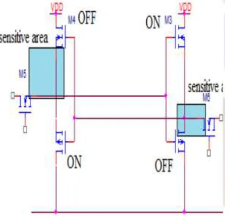 Fig 3.1 Critical Nodes within Circuit 