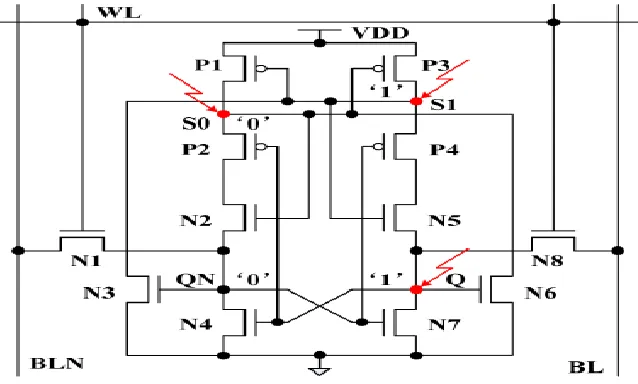 Fig 4.1 Radiation Hardened Memory Cell – 12T  