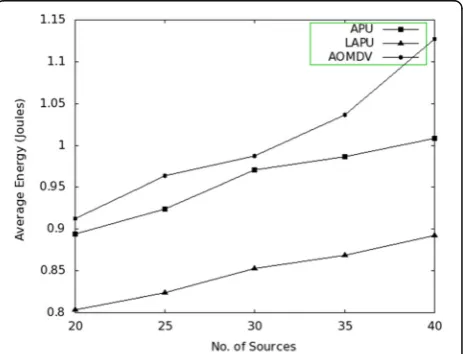 Fig. 11 Throughput vs. number of sources