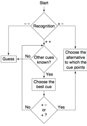 Figure 1.  Take the best algorithm