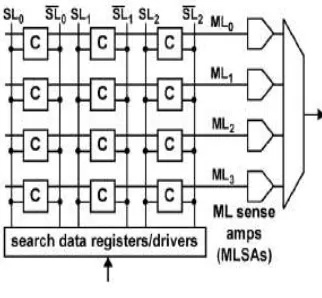 Fig 3.2 10T - NOR based CAM CORE CELL 