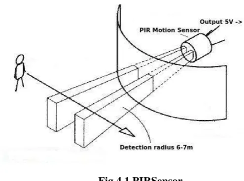 Fig 4.2 Internal structure of PIR 