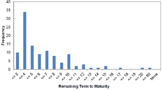 Figure 10: Reproduction of Figure 3 Appendix 3 of the ERA’s explanatory  statement 