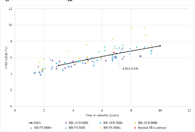 Figure 2: RBA methodology 