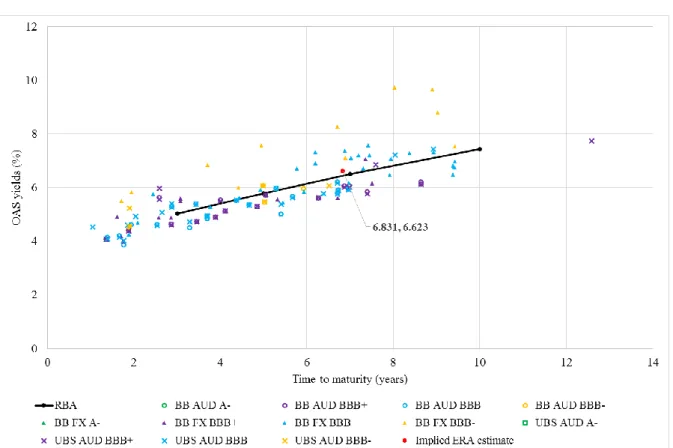 Figure 6: RBA sample including UBS data 