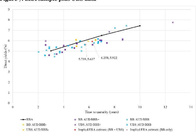 Figure 7: ERA sample plus UBS data 