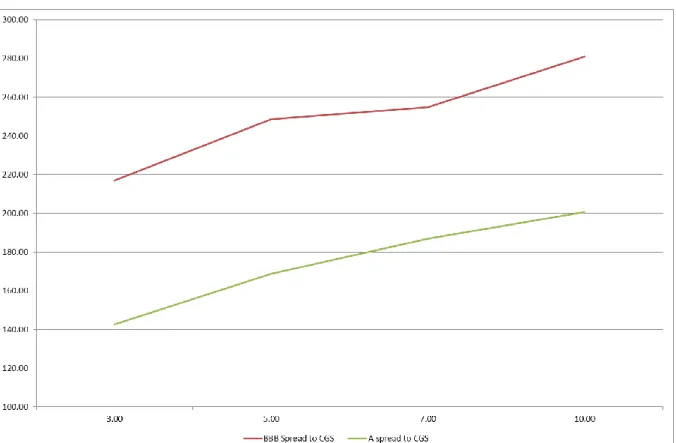 Figure 8: RBA estimate of average DRP yield curve January 2005 to  January 2014 
