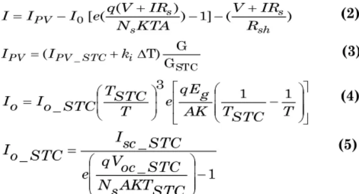 Fig. 1 Single diode model PV cell 
