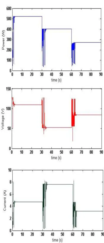 Fig.  8  Electrical  characteristics  of  4S  PV  configuration  for  shading pattern 1, 2 and 3 