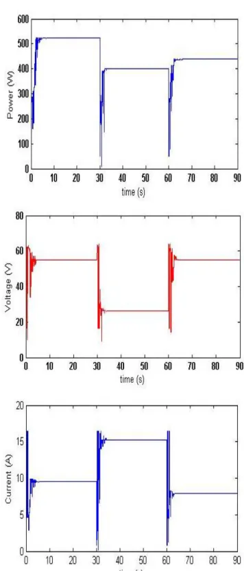 Fig.  10  Electrical  characteristics  of  2S2P  PV  configuration  for  shading pattern 4, 5 and 6 