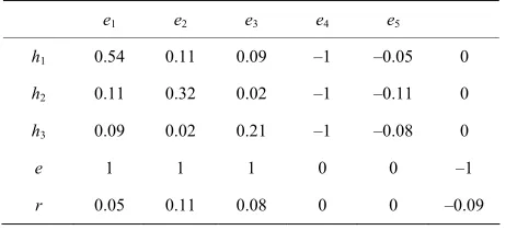 Table 11. Initial table for rp = 0.09.