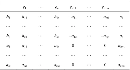 Table 3. Initial table for (3.2). 