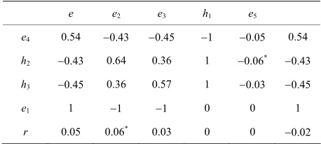 Table 6. Initial table for rp = 0.07.