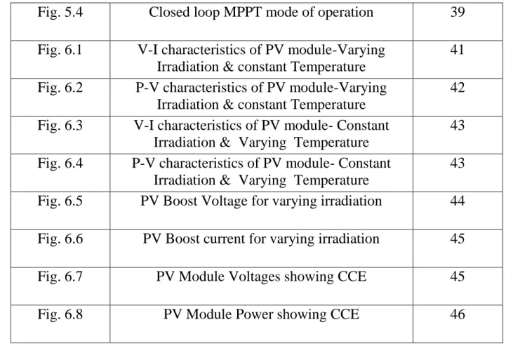 Fig. 5.4  Closed loop MPPT mode of operation  39  Fig. 6.1  V-I characteristics of PV module-Varying 