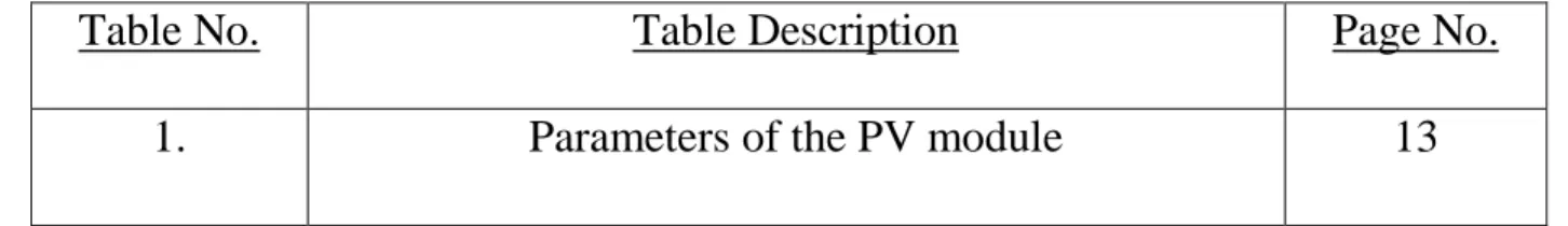 Table No.  Table Description  Page No. 