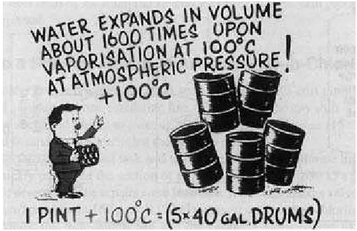 FIGURE 5–2 Man with a pitcher of beer. Courtesy of the Institution of ChemicalEngineers.