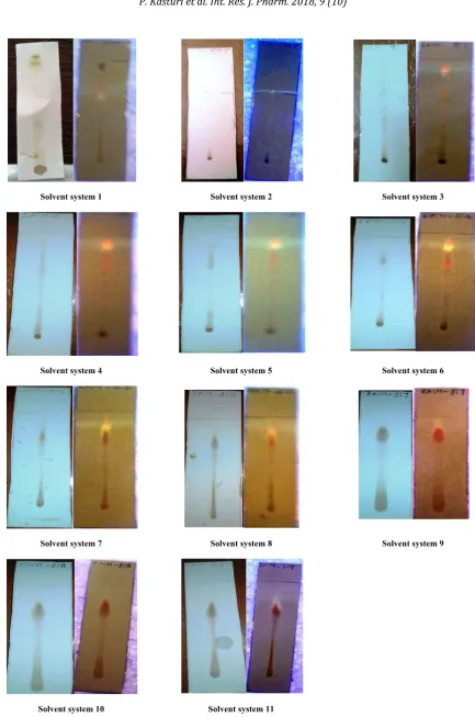 Figure 2: TLC fingerprinting profile of methanolic leaf extract of Carissa carandas for different phytochemicals observed under day light and UV light 