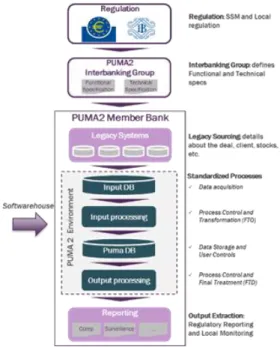 Figure 2 – Simplified process view of PUMA2 