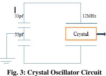 Fig. 2:  Diagram Construction 