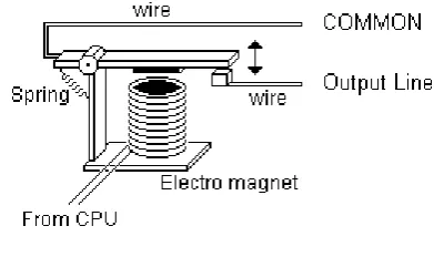Fig. 4:  LM35DZ Circuit Diagram 