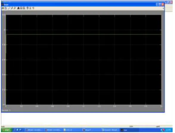 Fig. 10: From mat lab simulation diagram, we can absorb that when temperature is 35 degree centigrade 