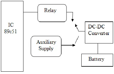 Fig. 2: Basic Structure of the System 