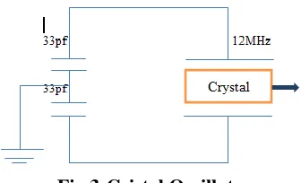 Fig.3:Cristal Oscillater 