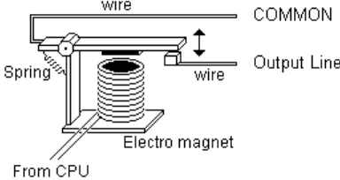 Fig. 6: Relay Circuit Diagram 