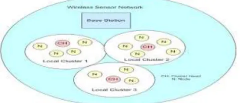 Figure 2: Architecture of proposed System 