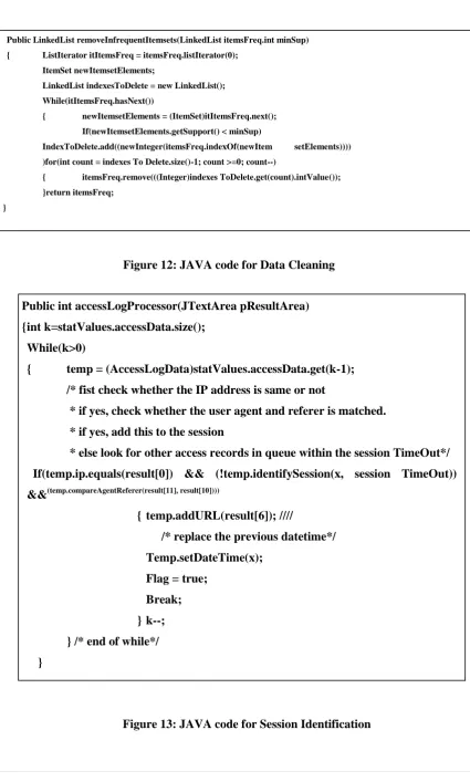 Figure 12: JAVA code for Data Cleaning 