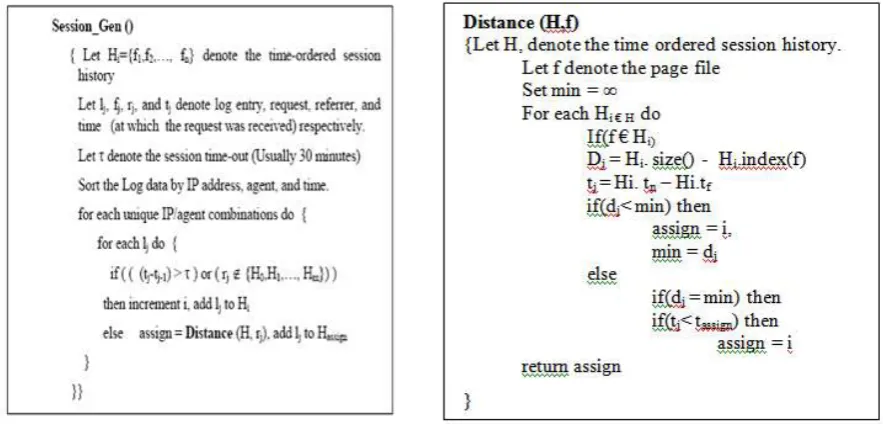 Figure 8: Algorithm for Session Identification Figure 9: Algorithm for Distance function 