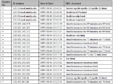 table. This formatted database table is very important for further steps like clustering, pattern discovery, by 