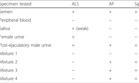 Table 2 Specificity of three semen detection tests